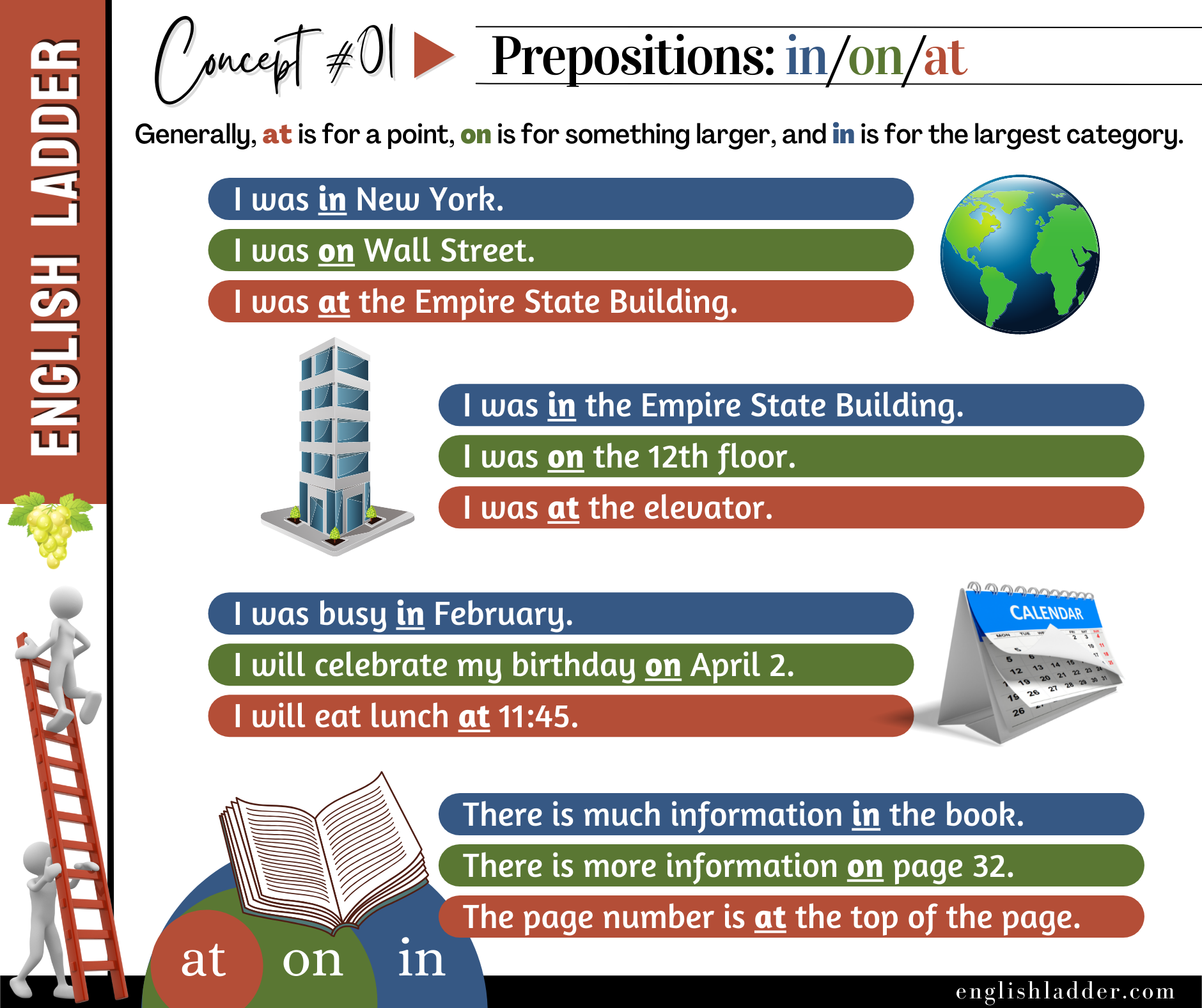 Grammar Concepts #01 image