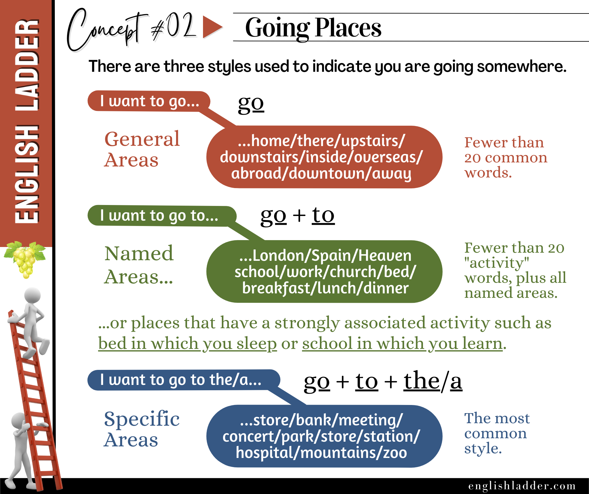 Grammar Concepts #02 image