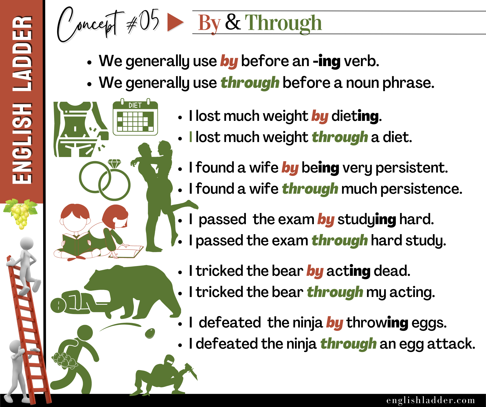 Grammar Concepts #05 image