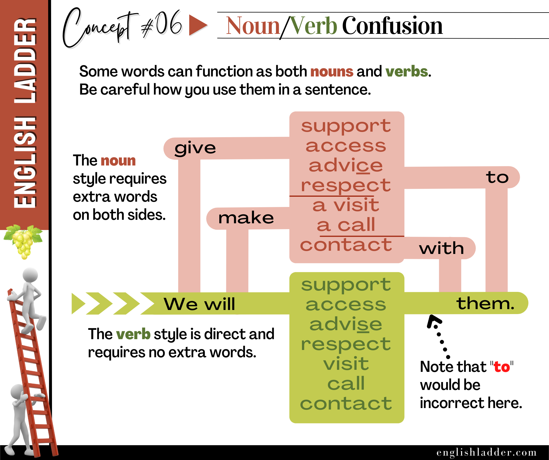 Grammar Concepts #06 image