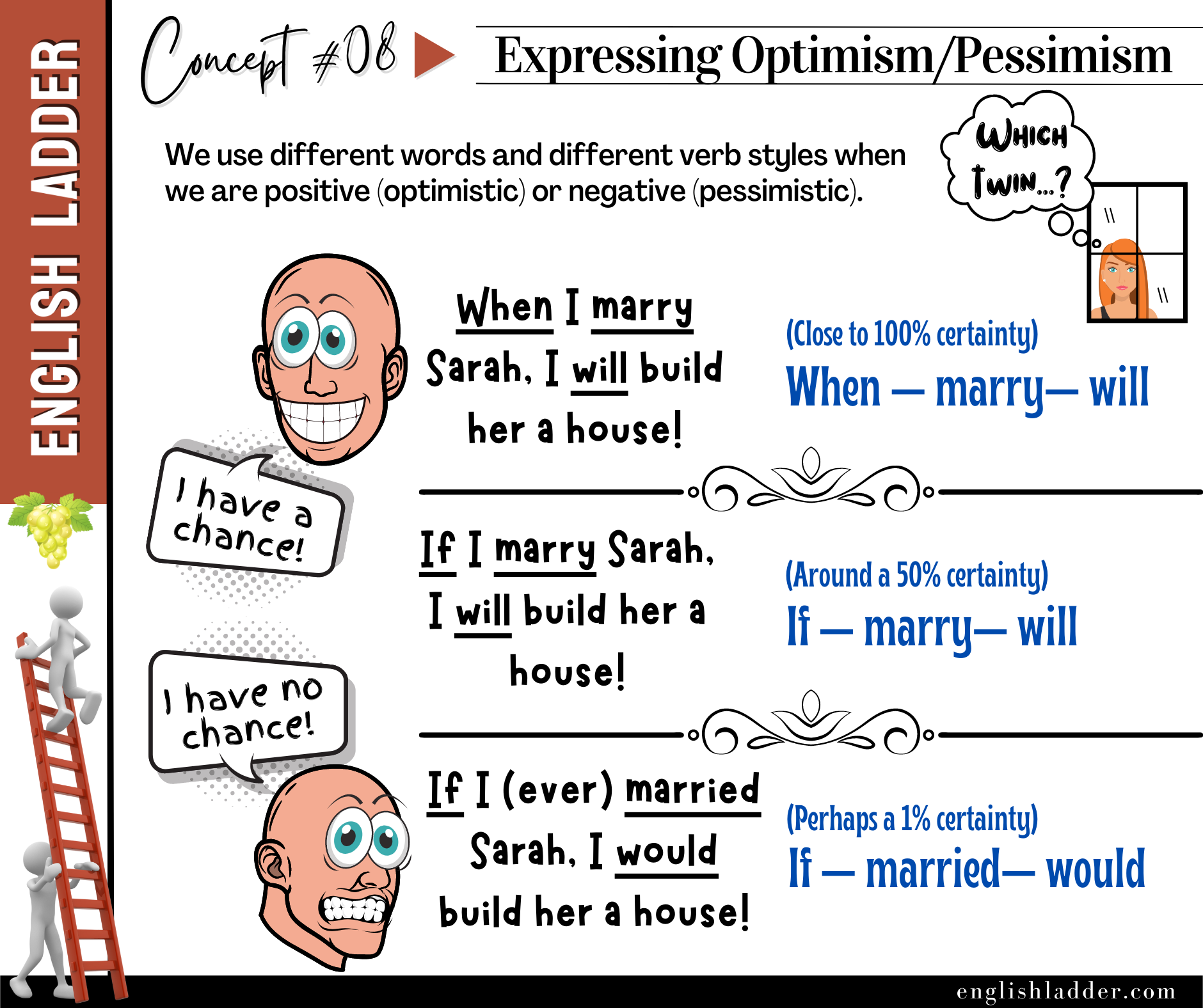 Grammar Concepts #08 image