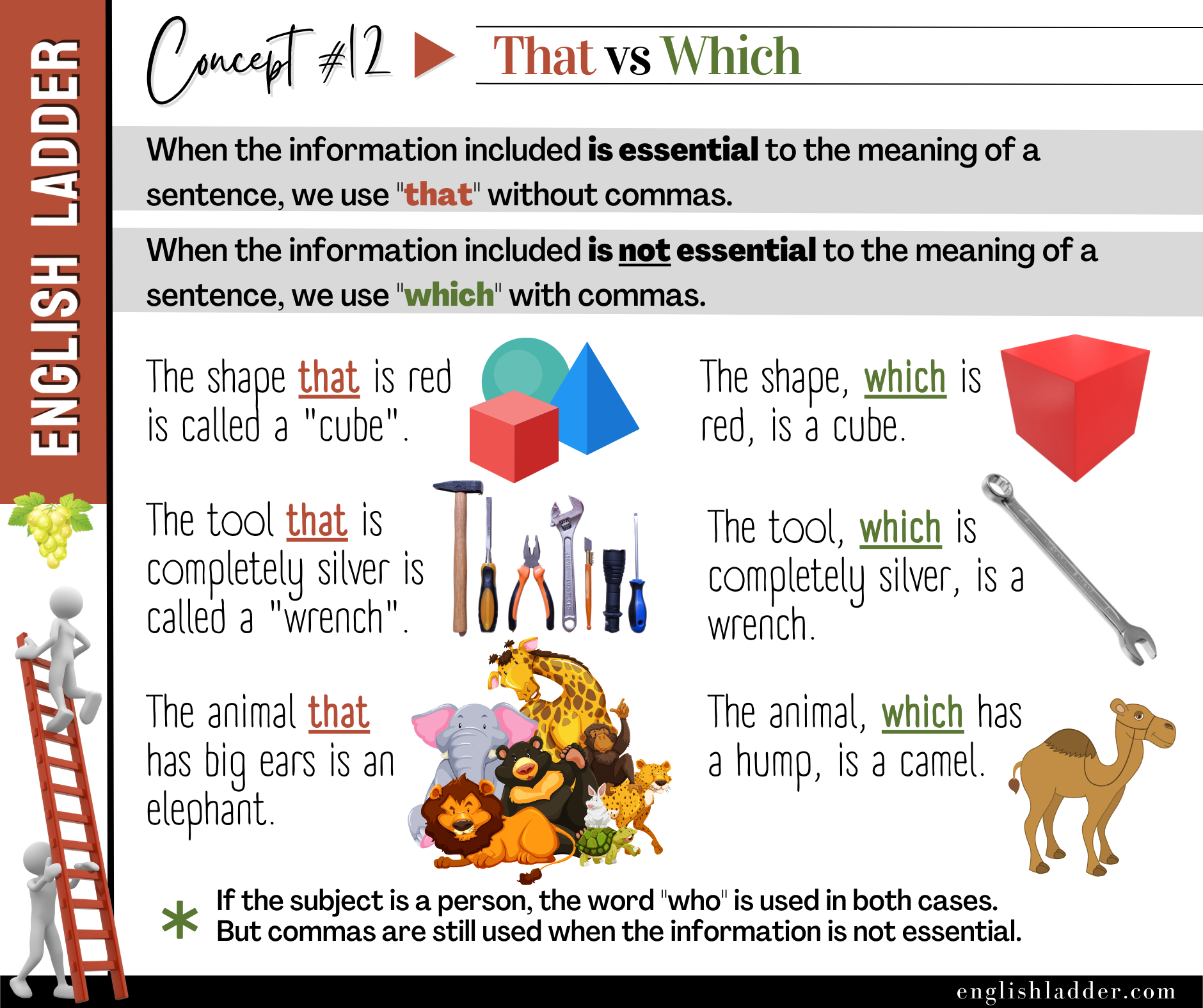 Grammar Concepts #12 image