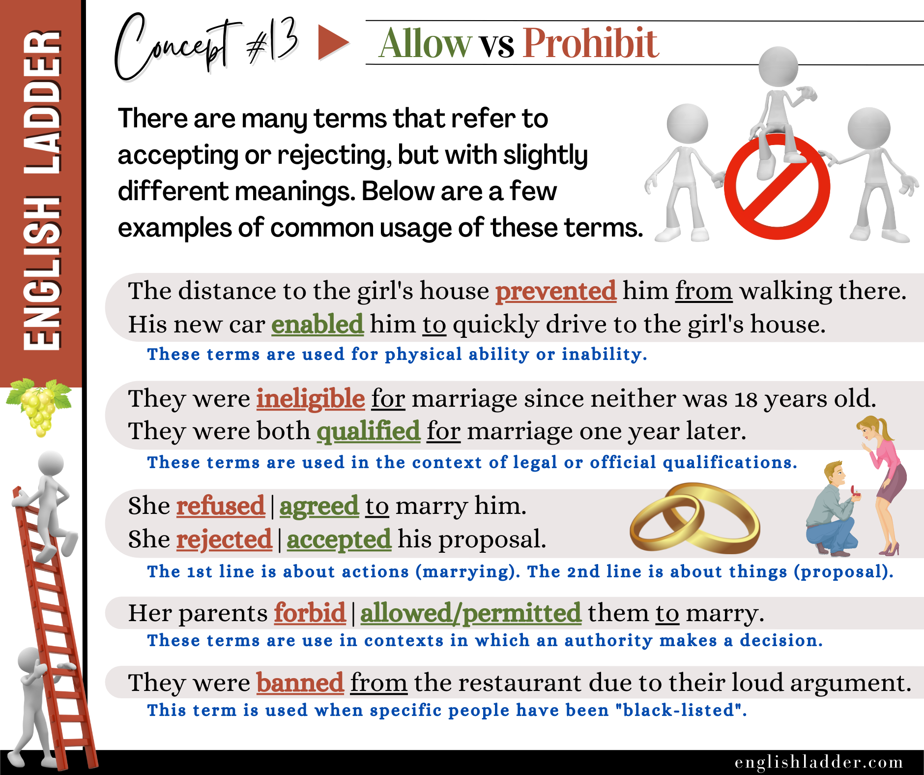 Grammar Concepts #13 image
