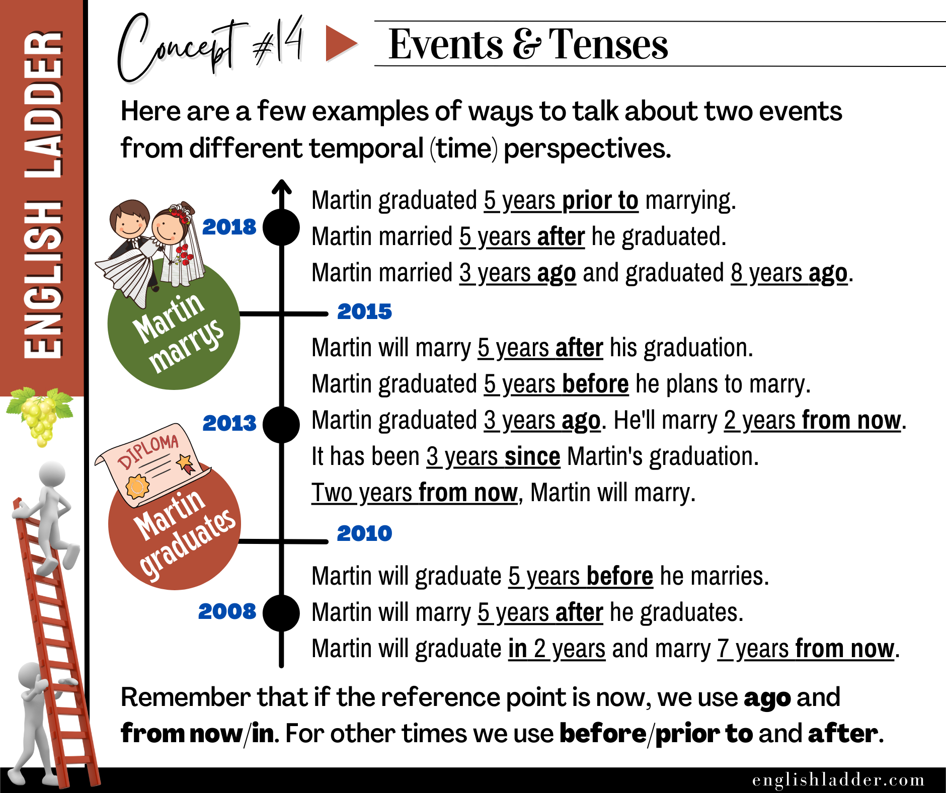 Grammar Concepts #14 image
