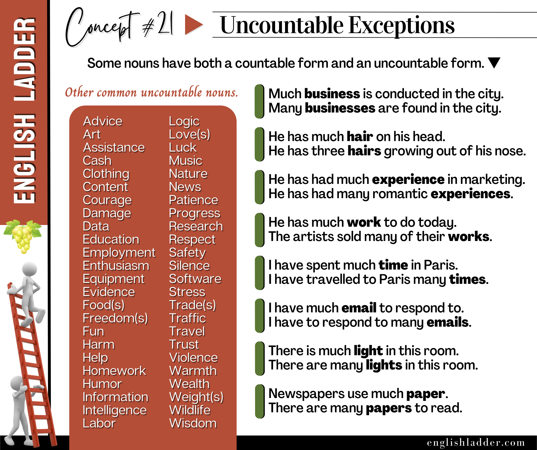 Grammar Concepts #21 image