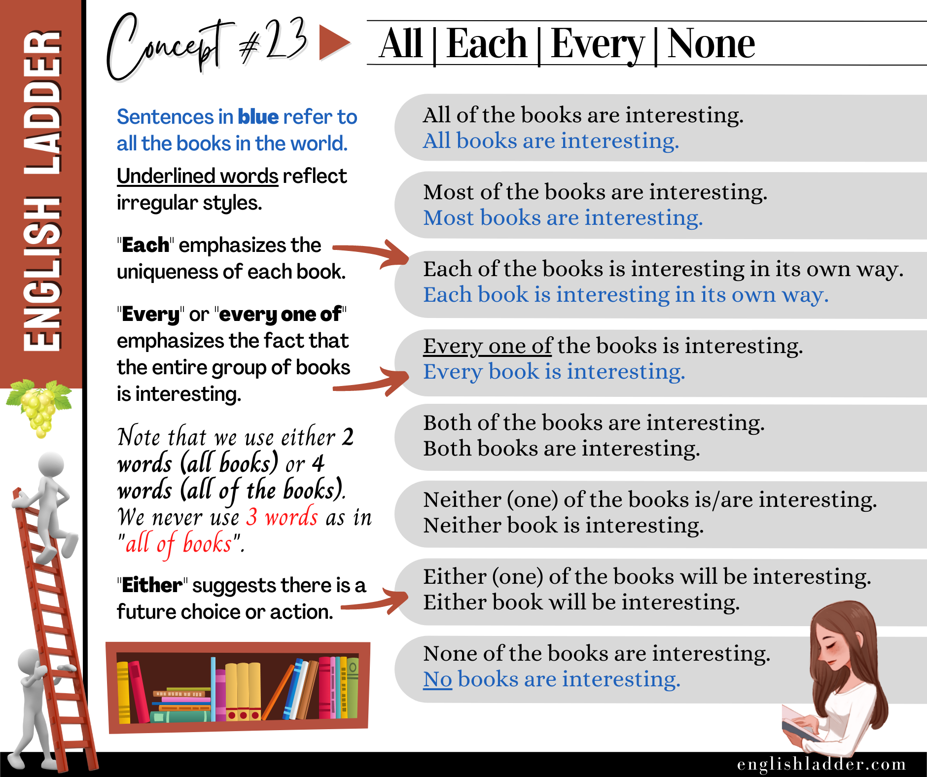 Grammar Concepts #23 image