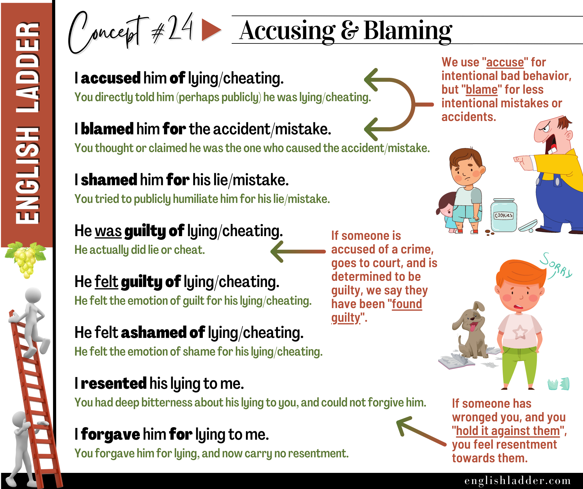 Grammar Concepts #24 image