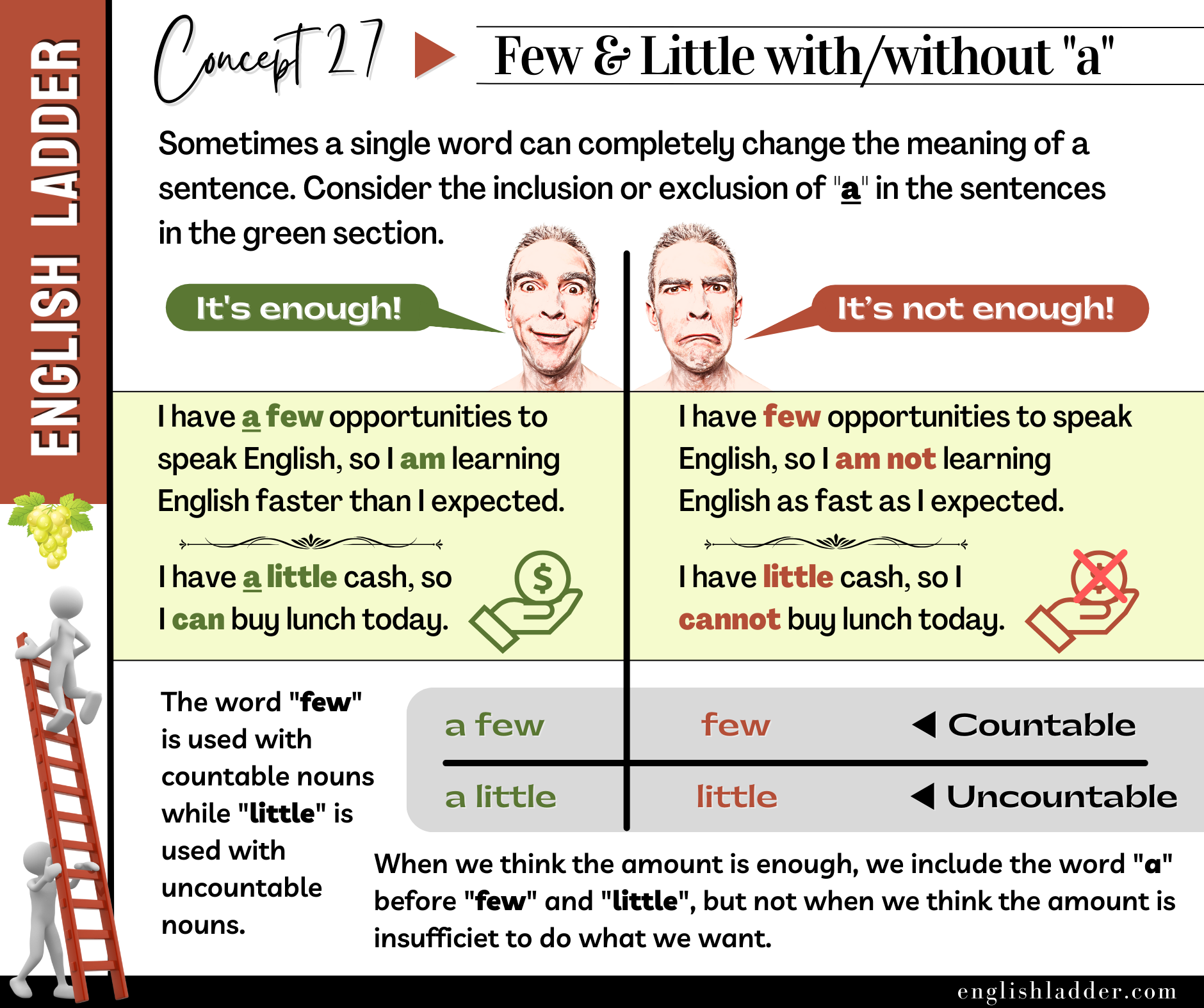 Grammar Concepts #27 image