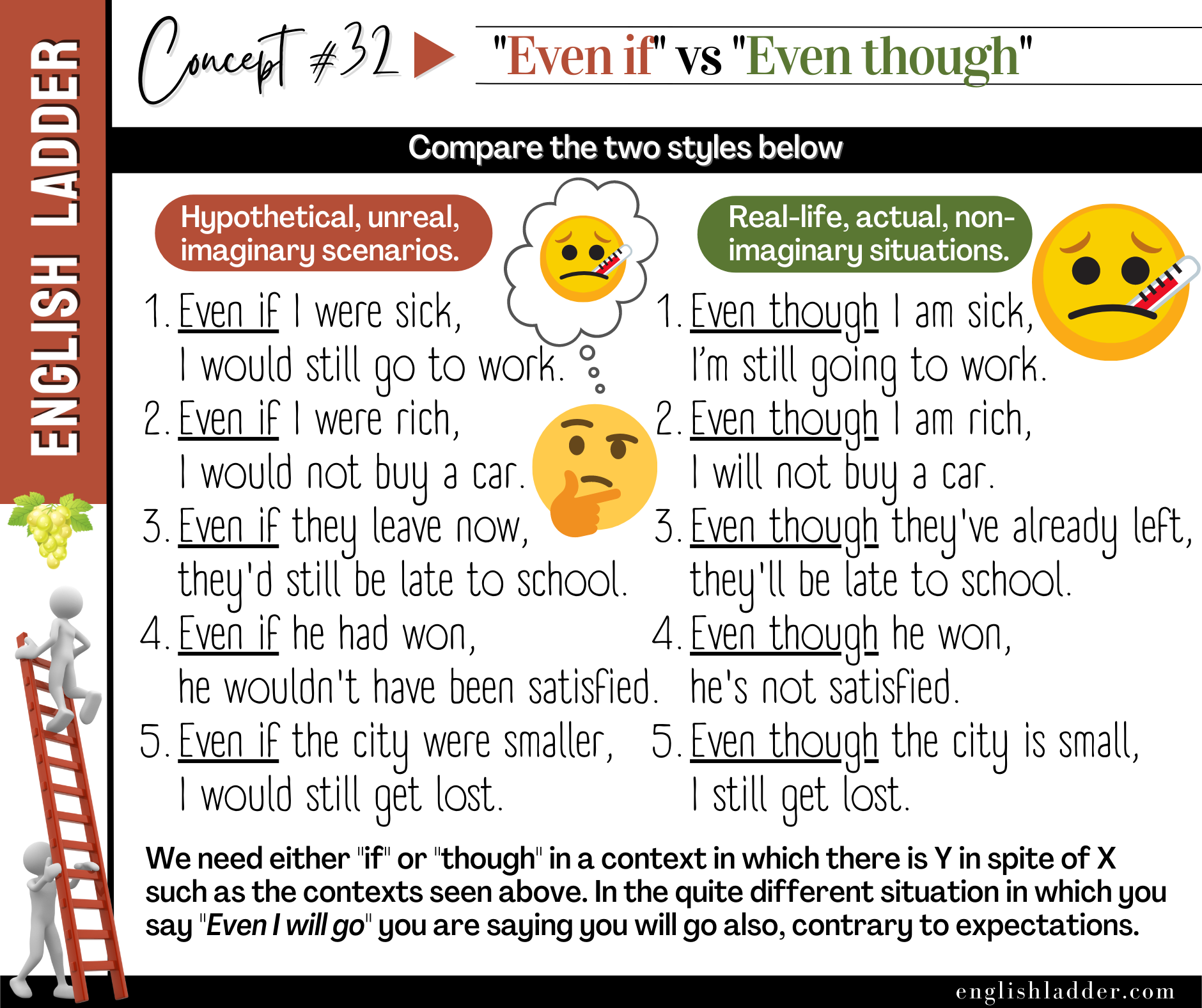 Grammar Concepts #32 image