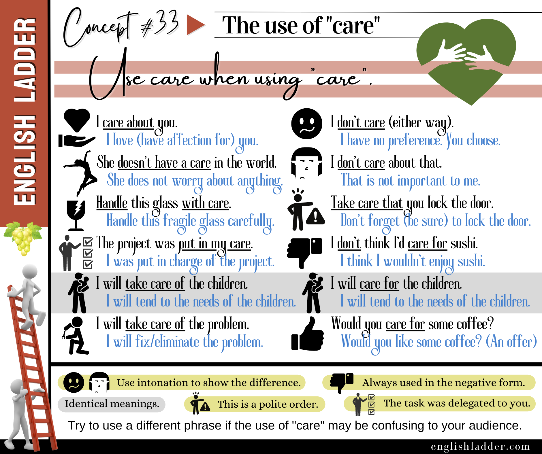 Grammar Concepts #33 image