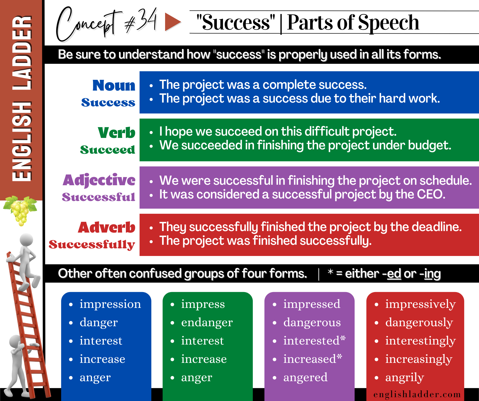 Grammar Concepts #34 image