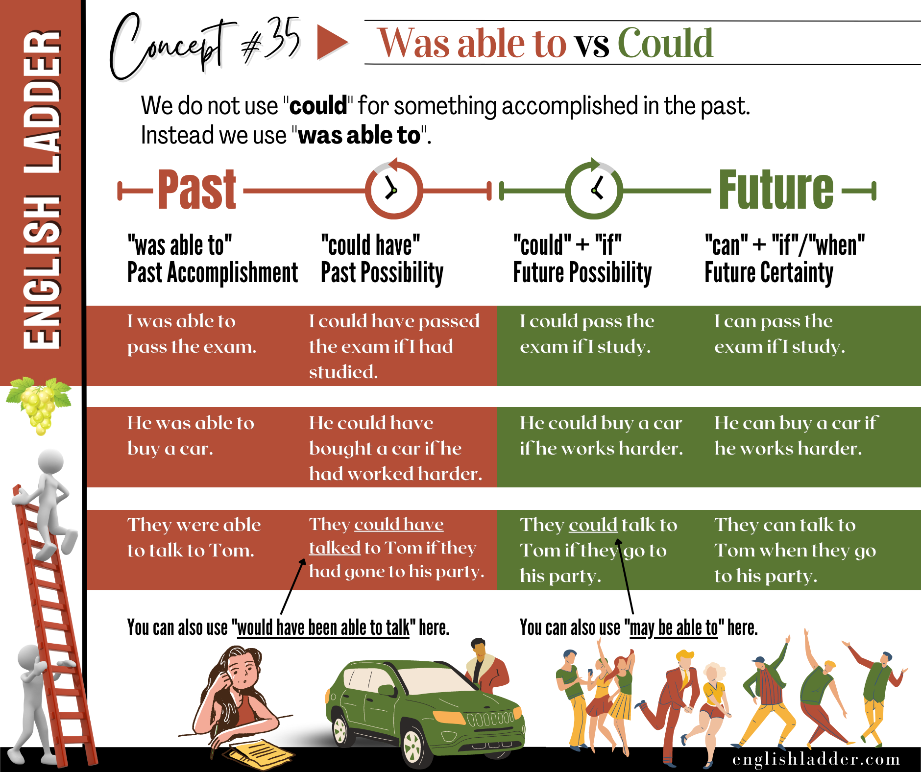 Grammar Concepts #35 image