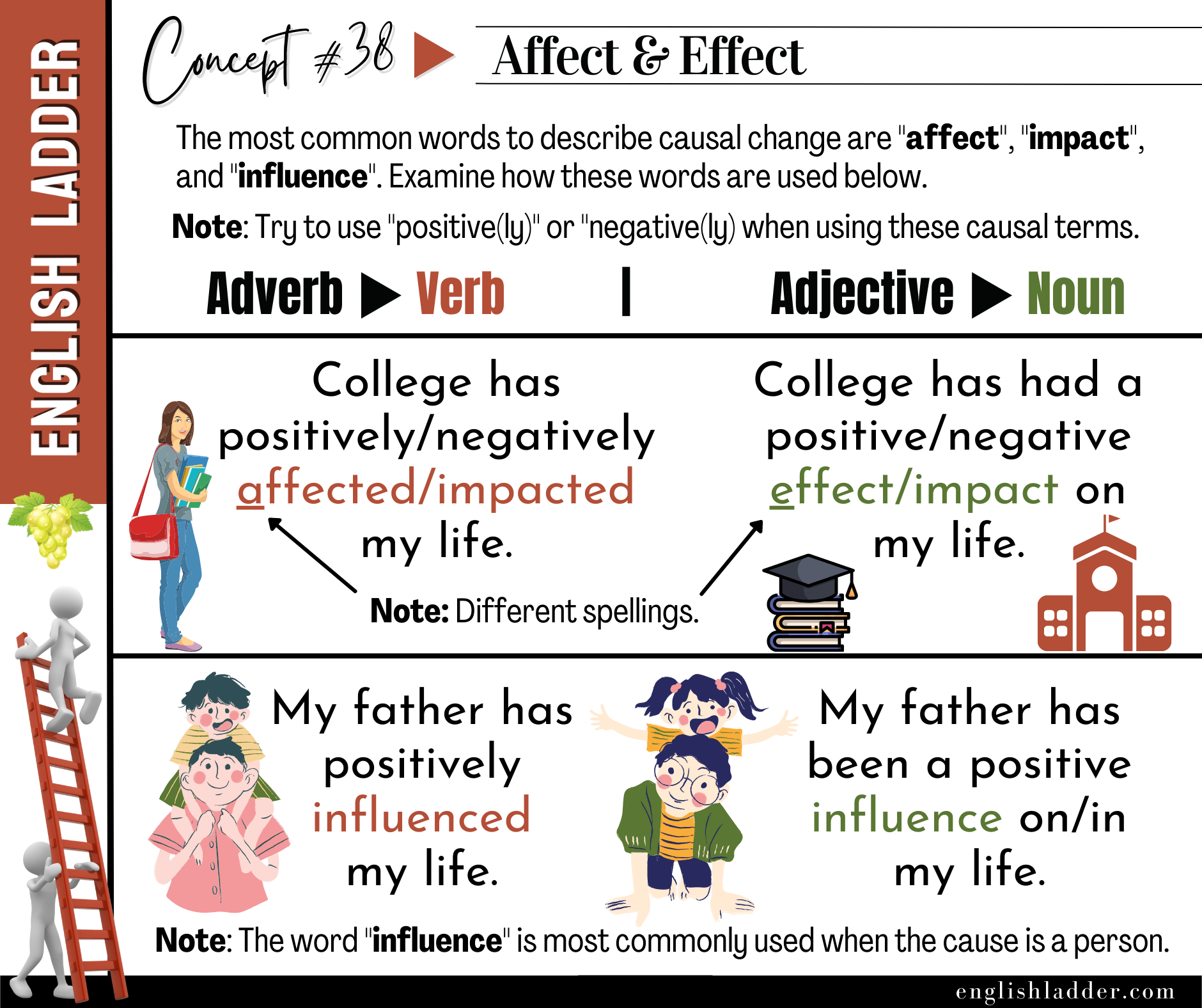 Grammar Concepts #38 image