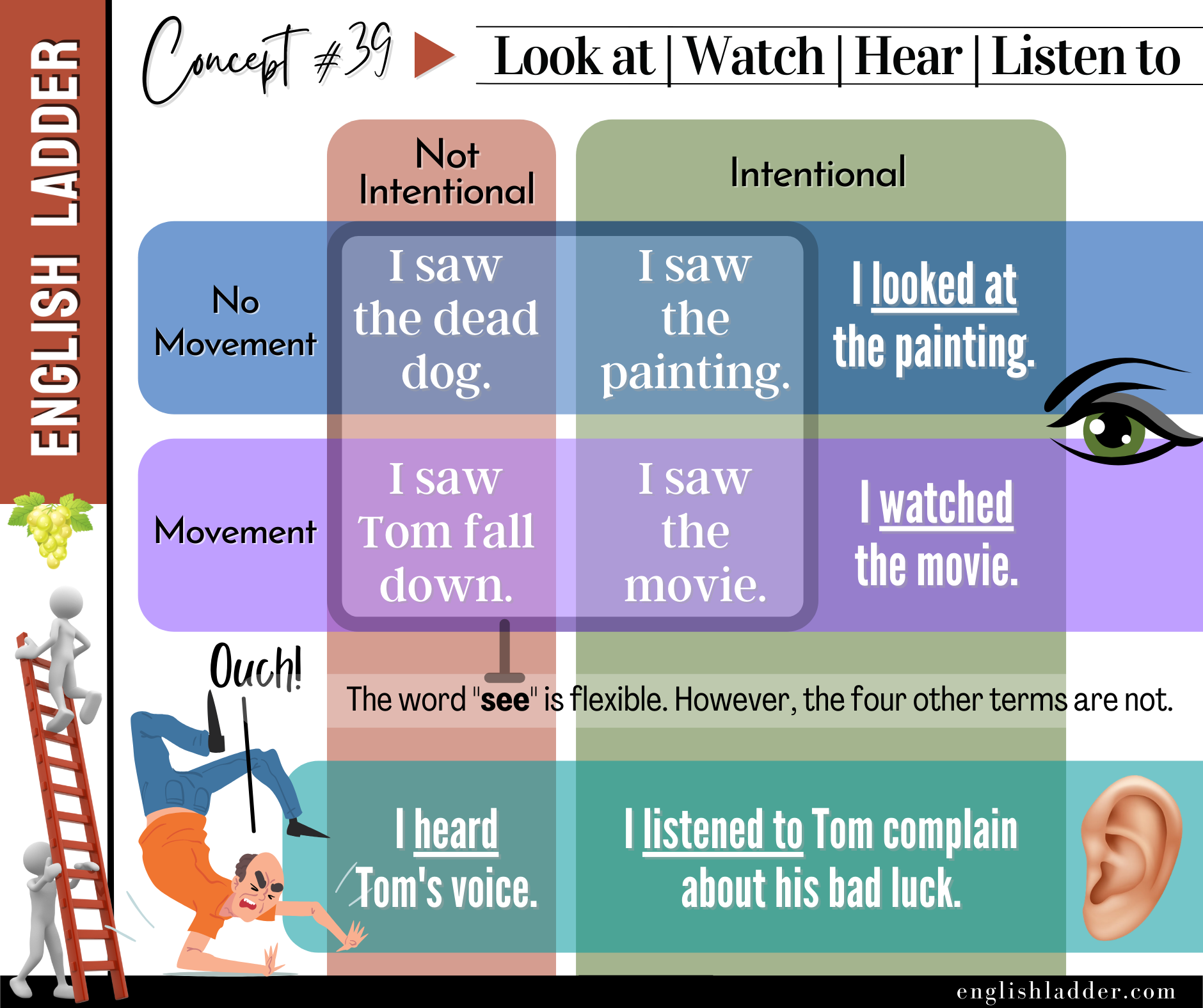 Grammar Concepts #39 image