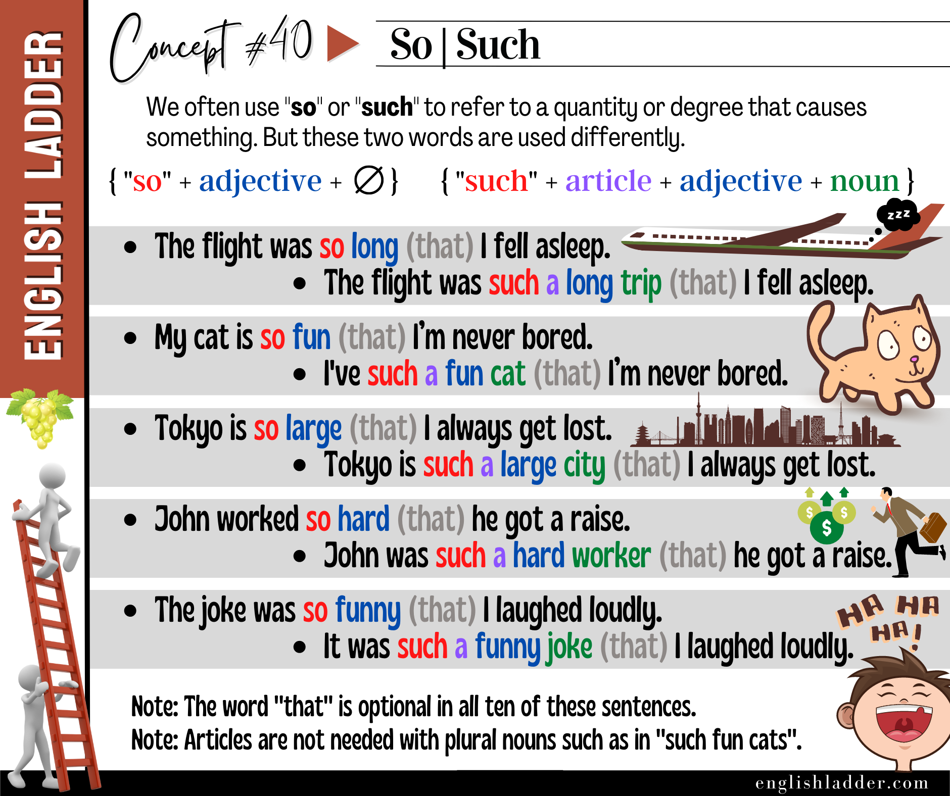 Grammar Concepts #40 image