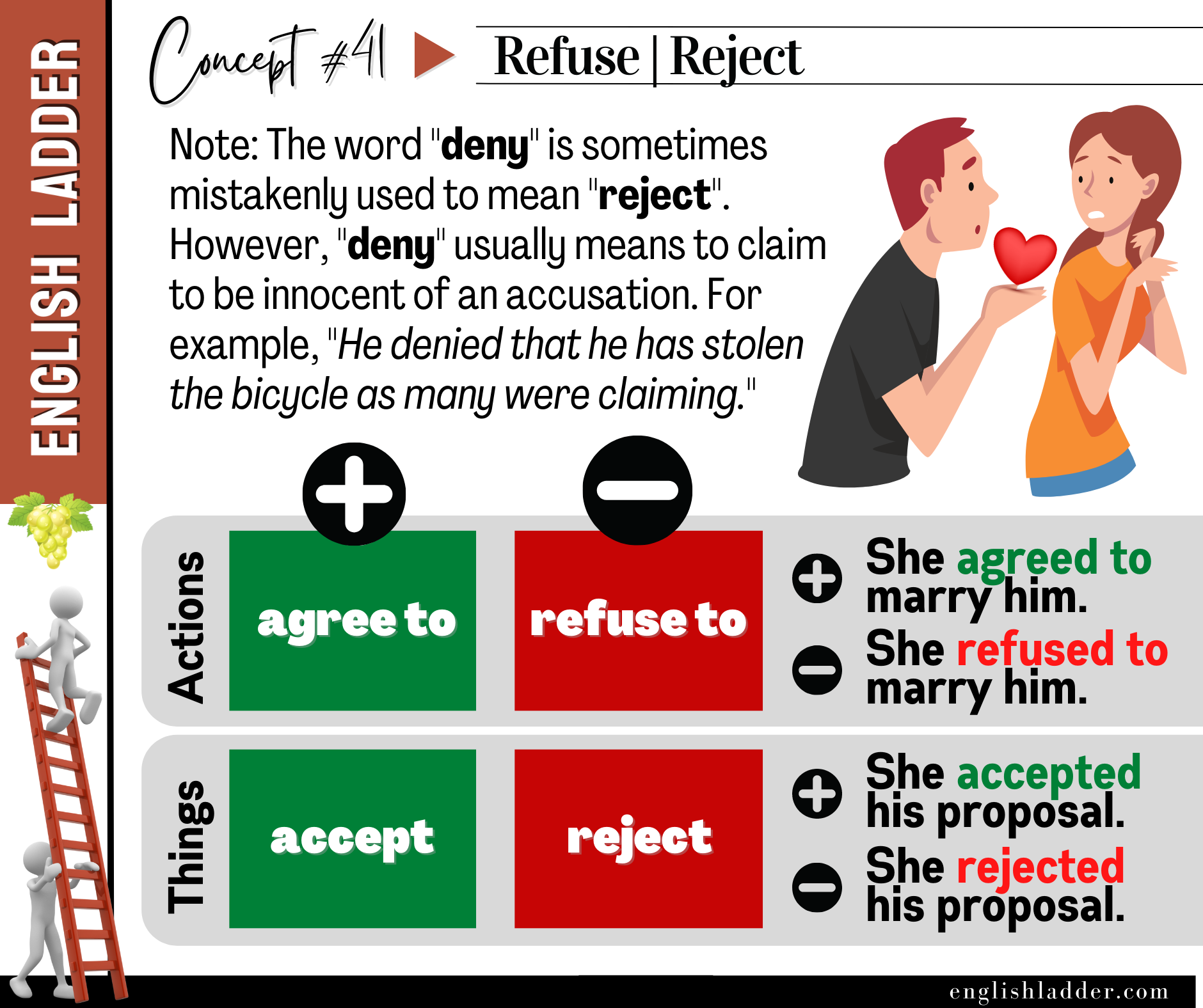 Grammar Concepts #41 image
