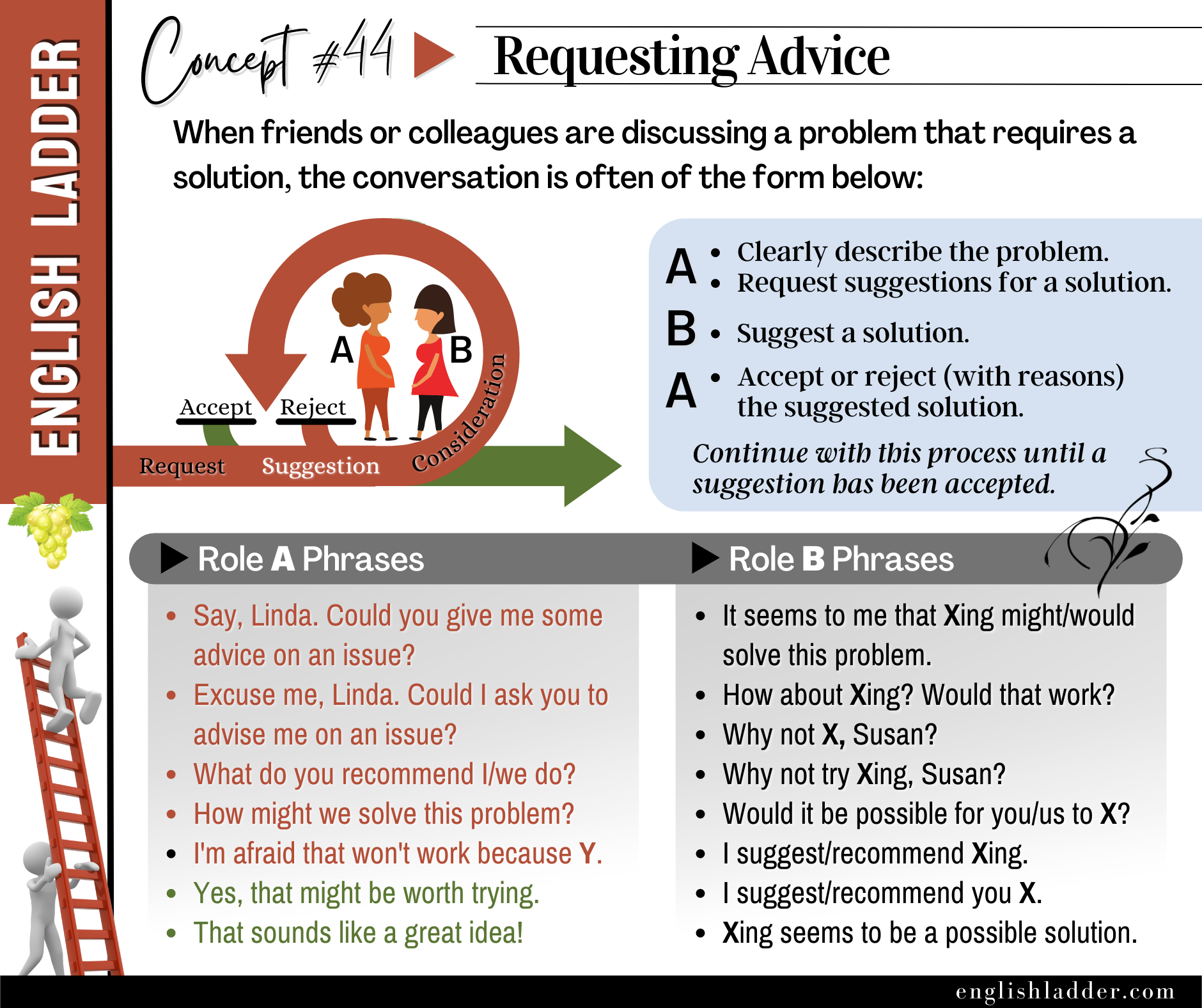 Grammar Concepts #44 image