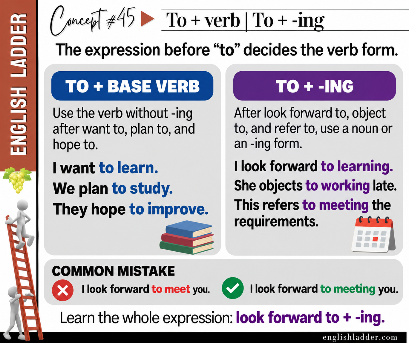Original concept 45 graphic: To + verb or to + -ing?.