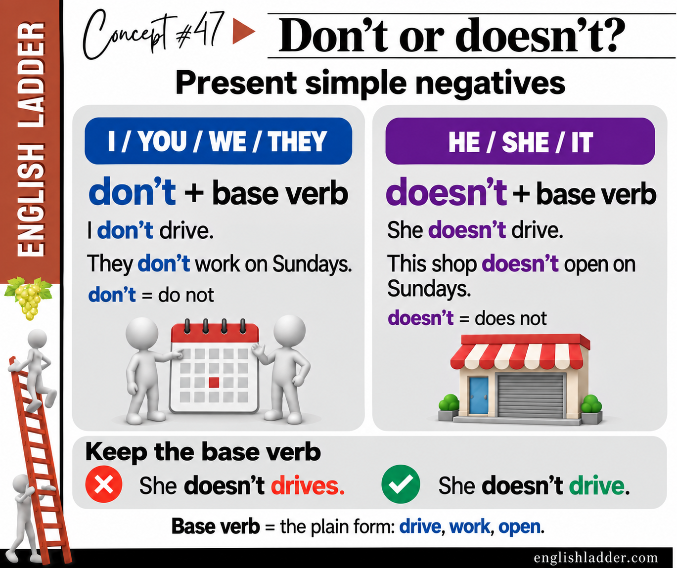 Original concept 47 graphic: Don't or doesn't?.